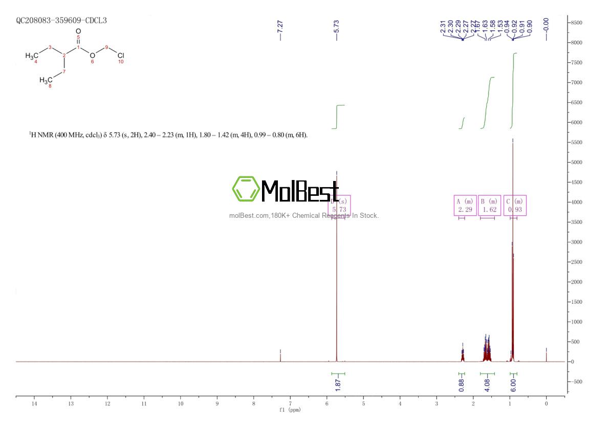 Physical sample testing spectrum (NMR) of 40930-71-0