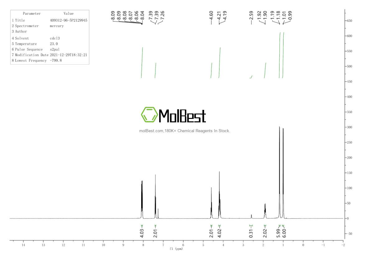 Physical sample testing spectrum (NMR) of 409312-96-5