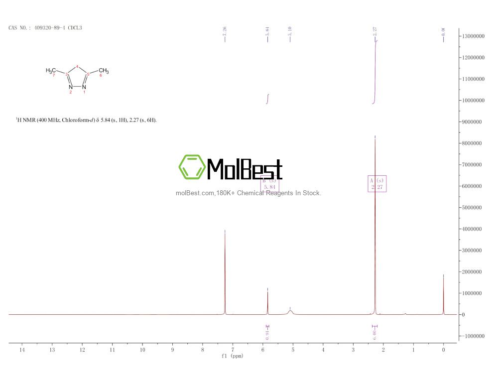 Physical sample testing spectrum (NMR) of 409320-89-4