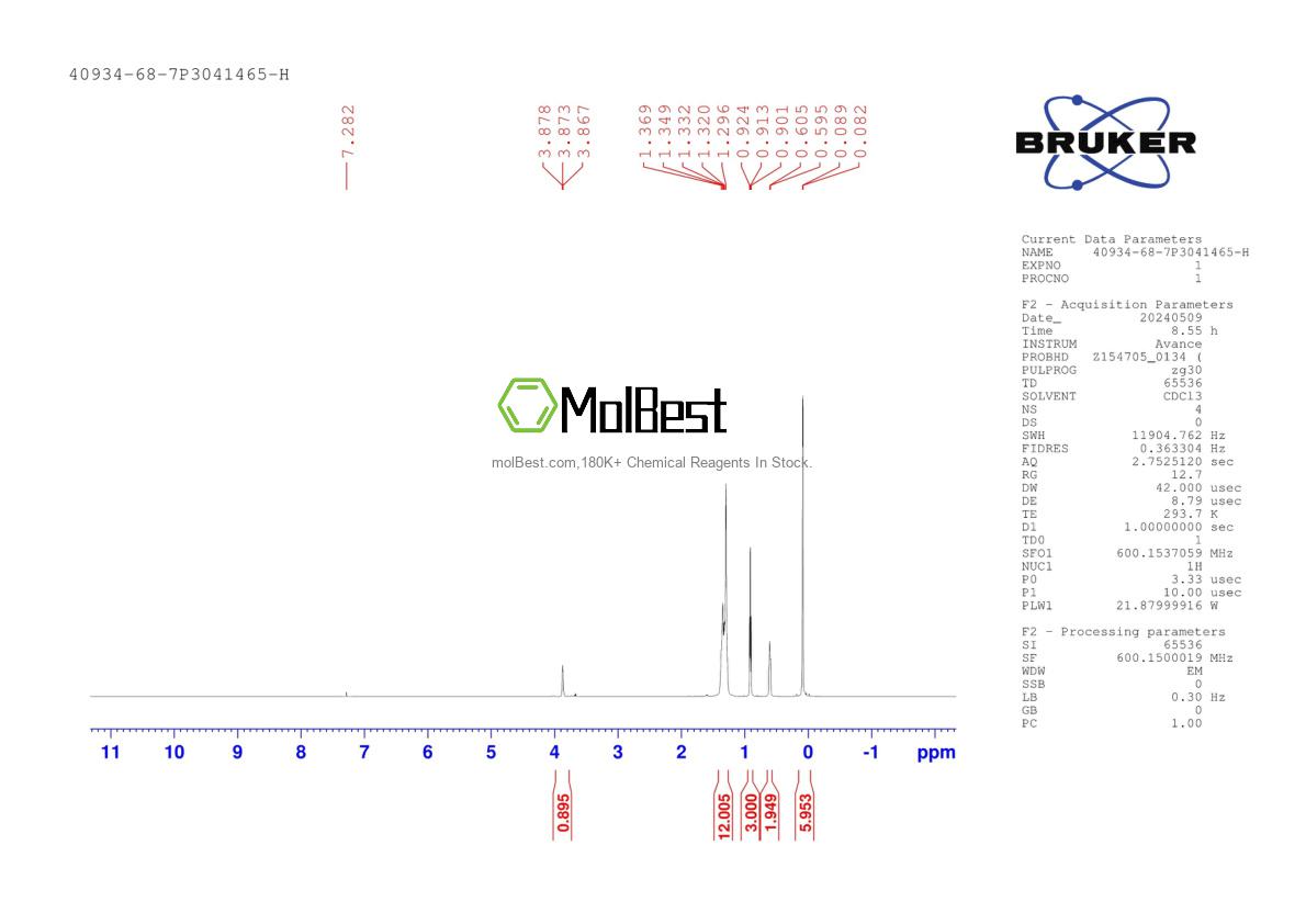 Physical sample testing spectrum (NMR) of 40934-68-7