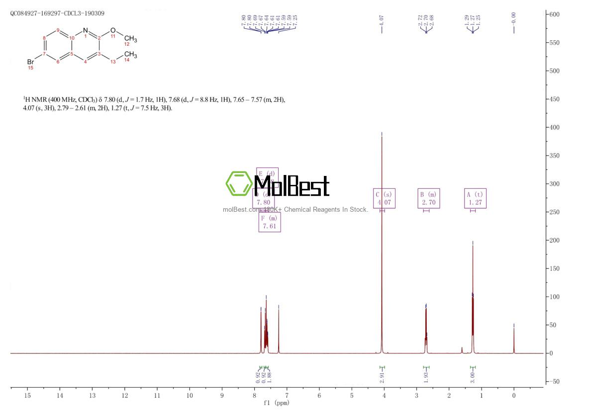 Physical sample testing spectrum (NMR) of 409346-71-0