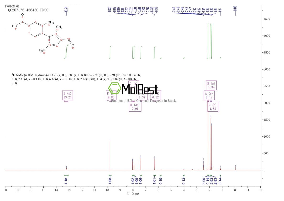 Physical sample testing spectrum (NMR) of 409353-44-2