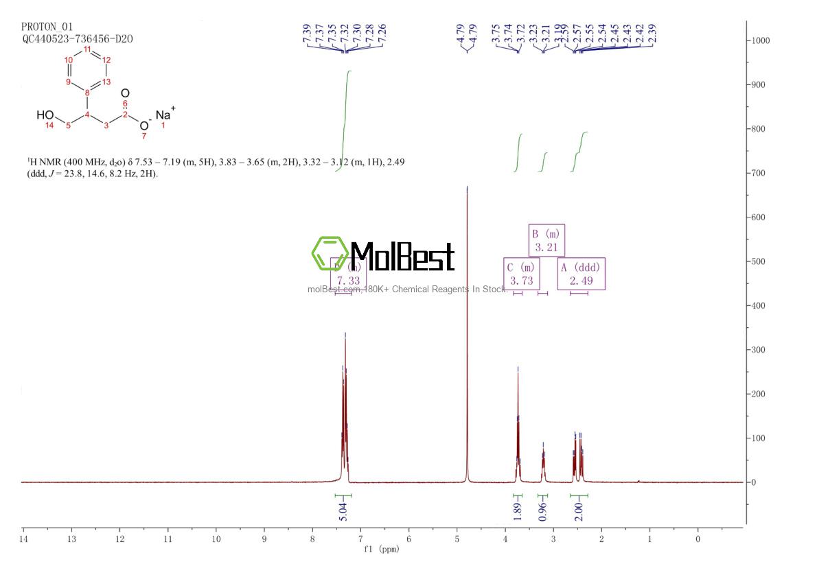Physical sample testing spectrum (NMR) of 40951-19-7