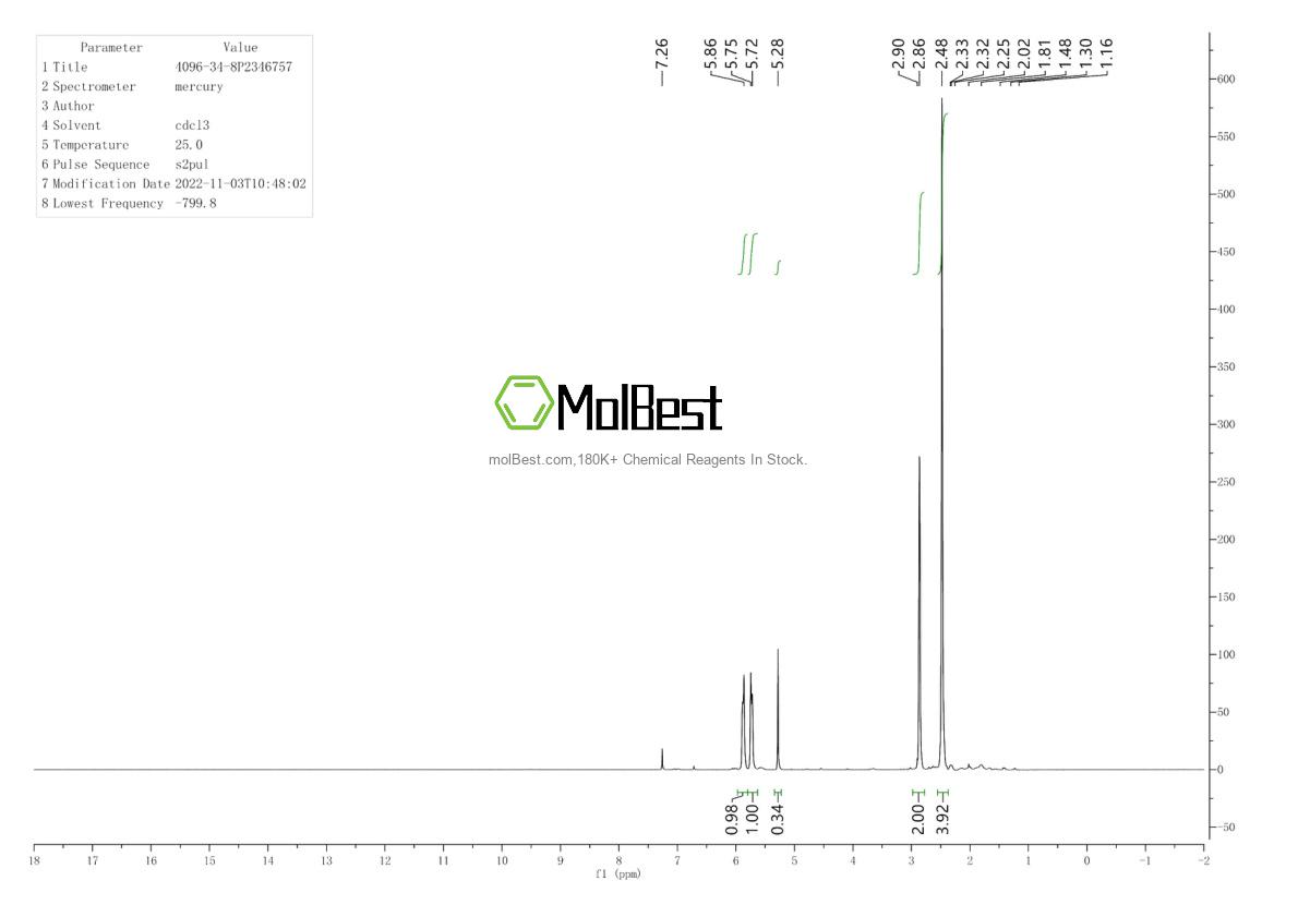 Physical sample testing spectrum (NMR) of 4096-34-8