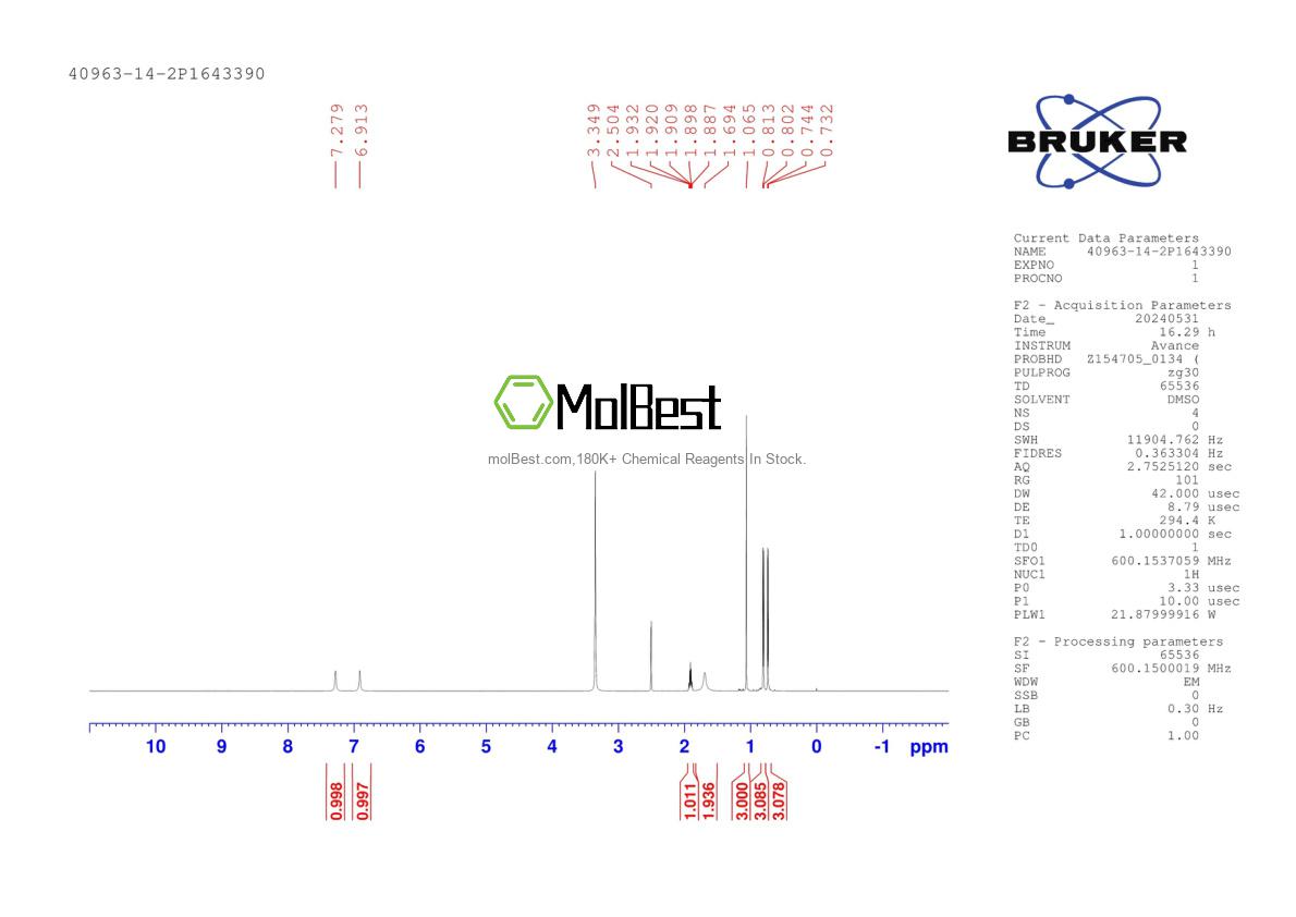 Physical sample testing spectrum (NMR) of 40963-14-2