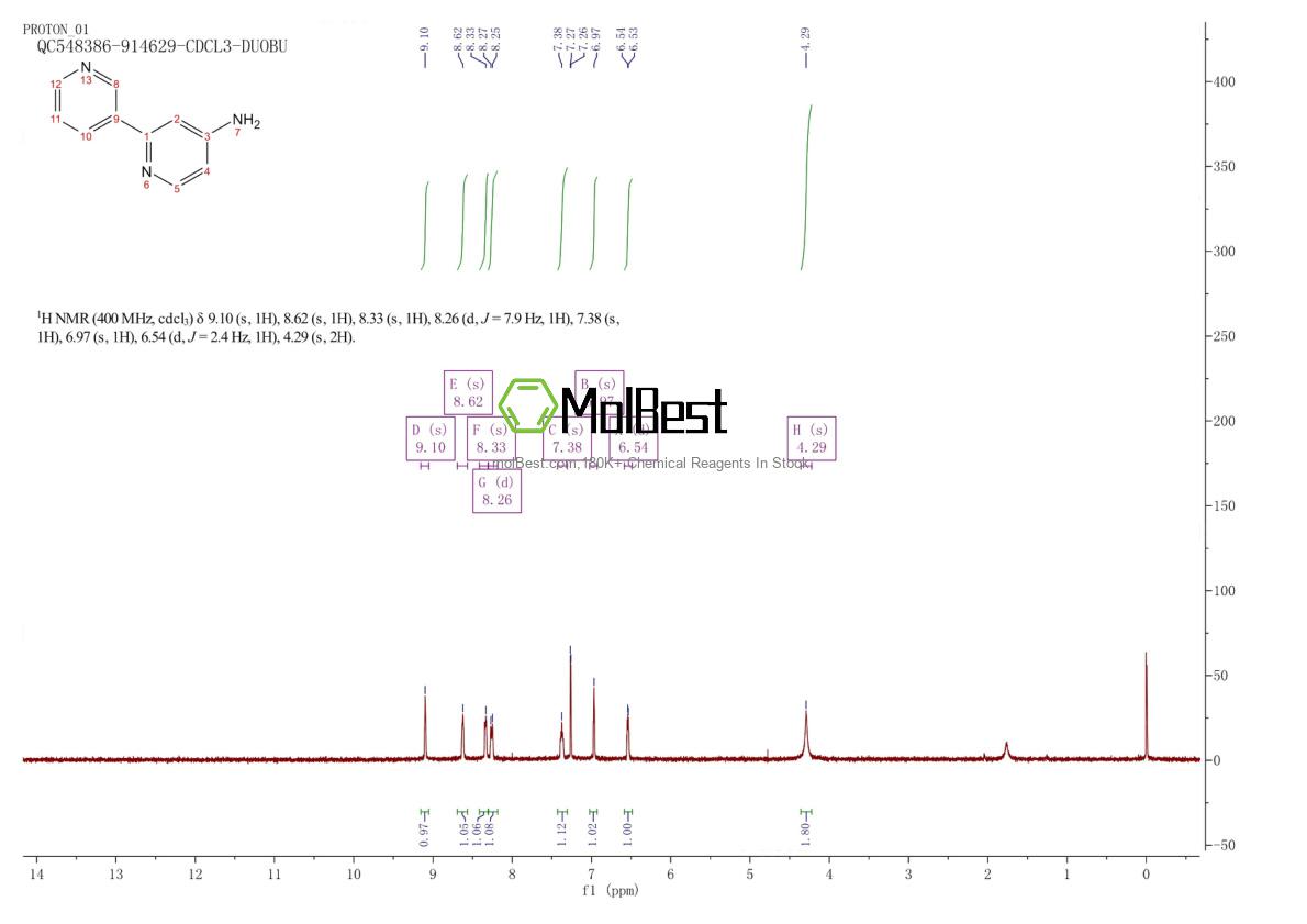Physical sample testing spectrum (NMR) of 40963-62-0