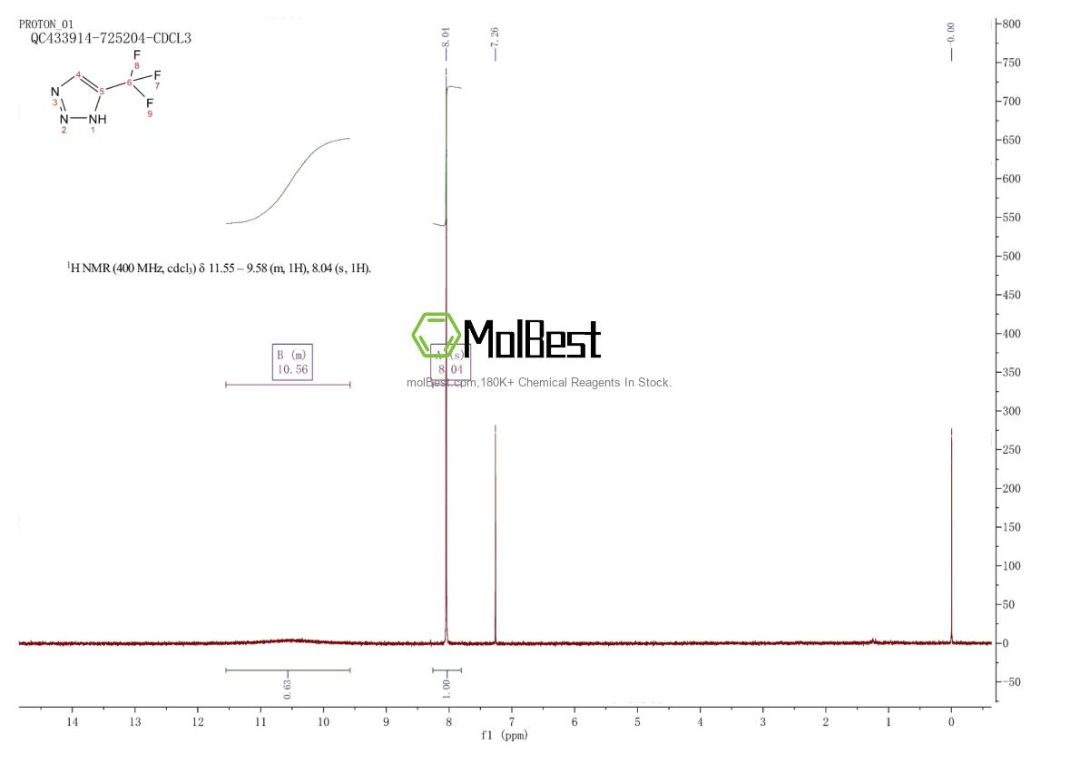 Physical sample testing spectrum (NMR) of 40964-54-3