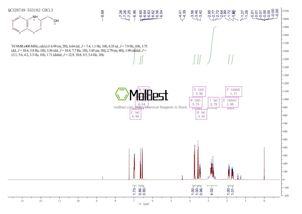 Physical sample testing spectrum (NMR) of 40971-36-6
