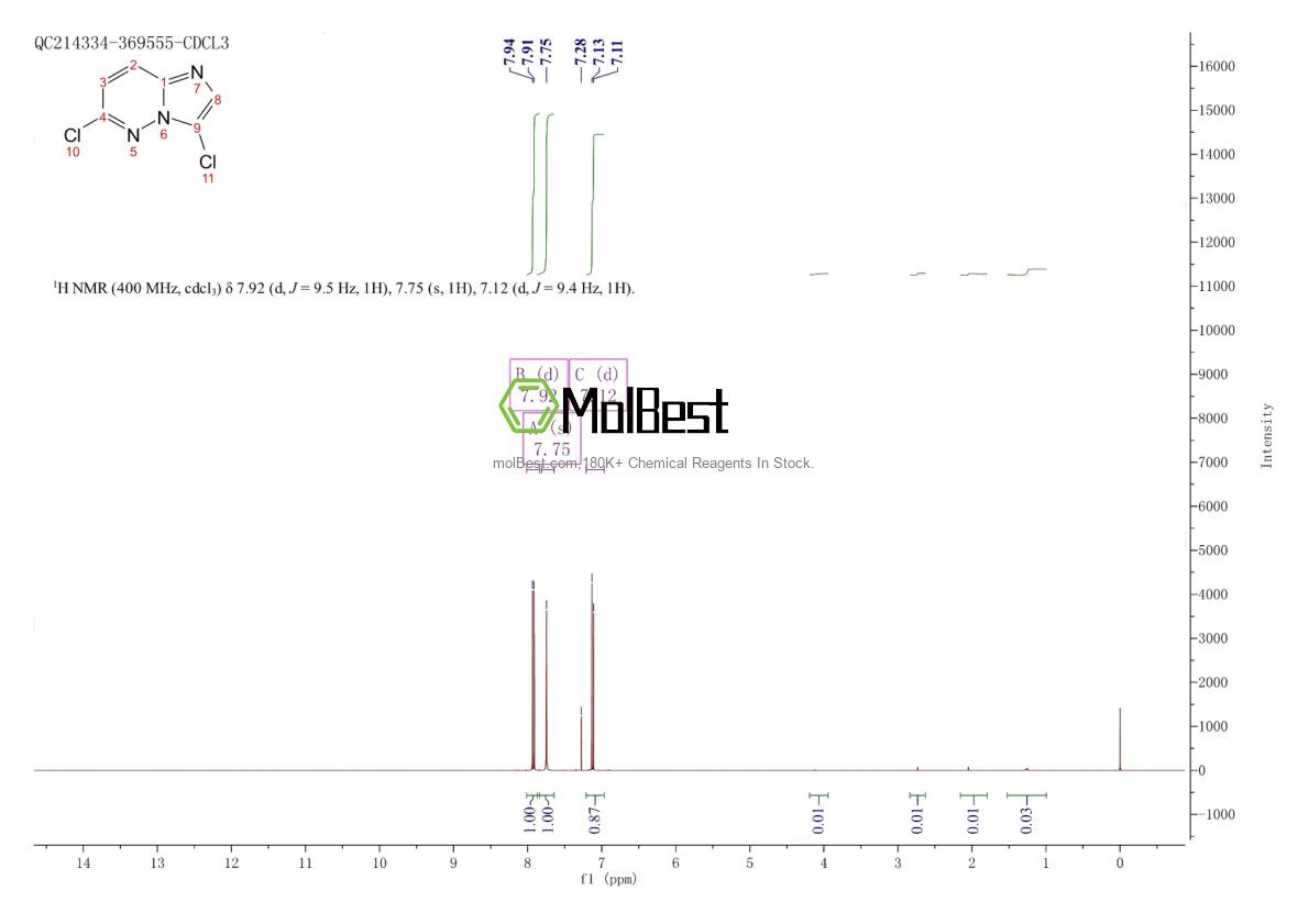 Physical sample testing spectrum (NMR) of 40972-42-7
