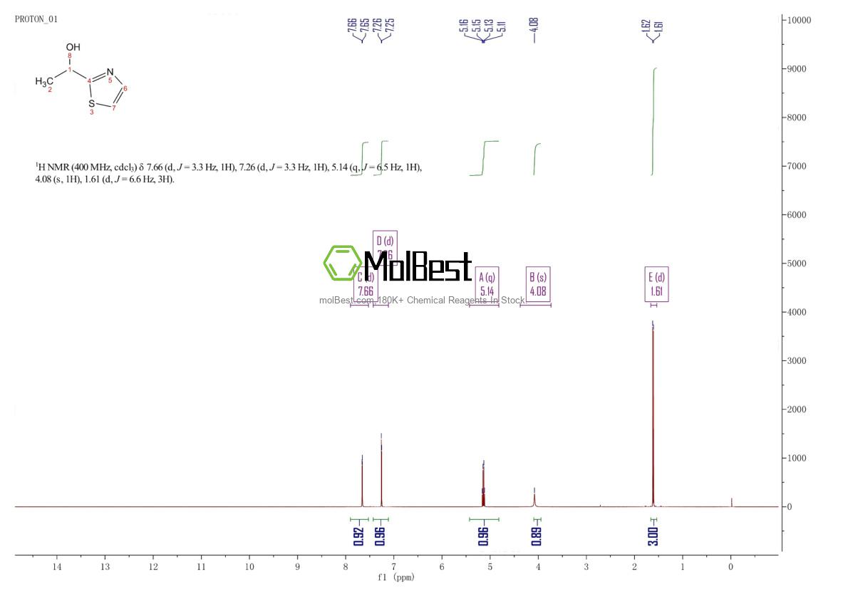 Spektrum pengujian sampel fisik (NMR) 40982-30-7