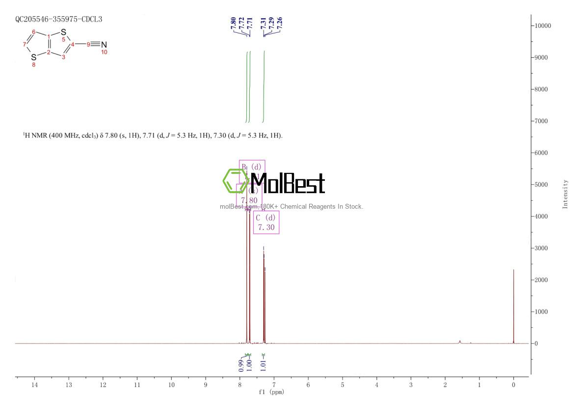 Spektrum pengujian sampel fisik (NMR) 40985-58-8
