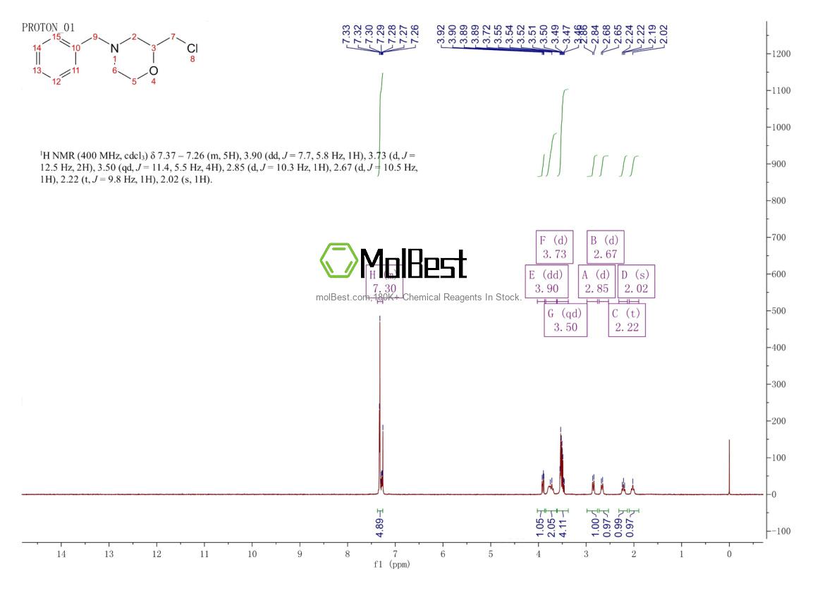 Espectro de prueba de muestra física (RMN) de 40987-25-5