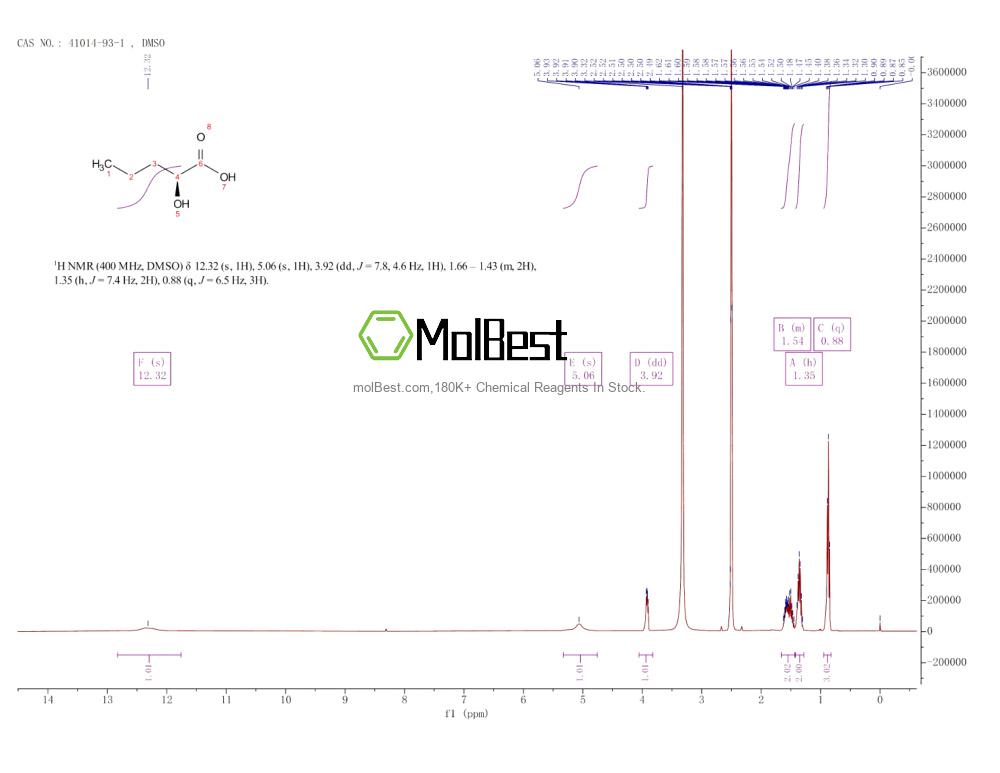 Spektrum pengujian sampel fisik (NMR) 41014-93-1