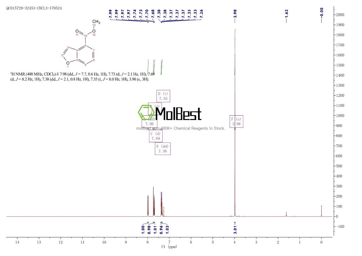 Physical sample testing spectrum (NMR) of 41019-56-1