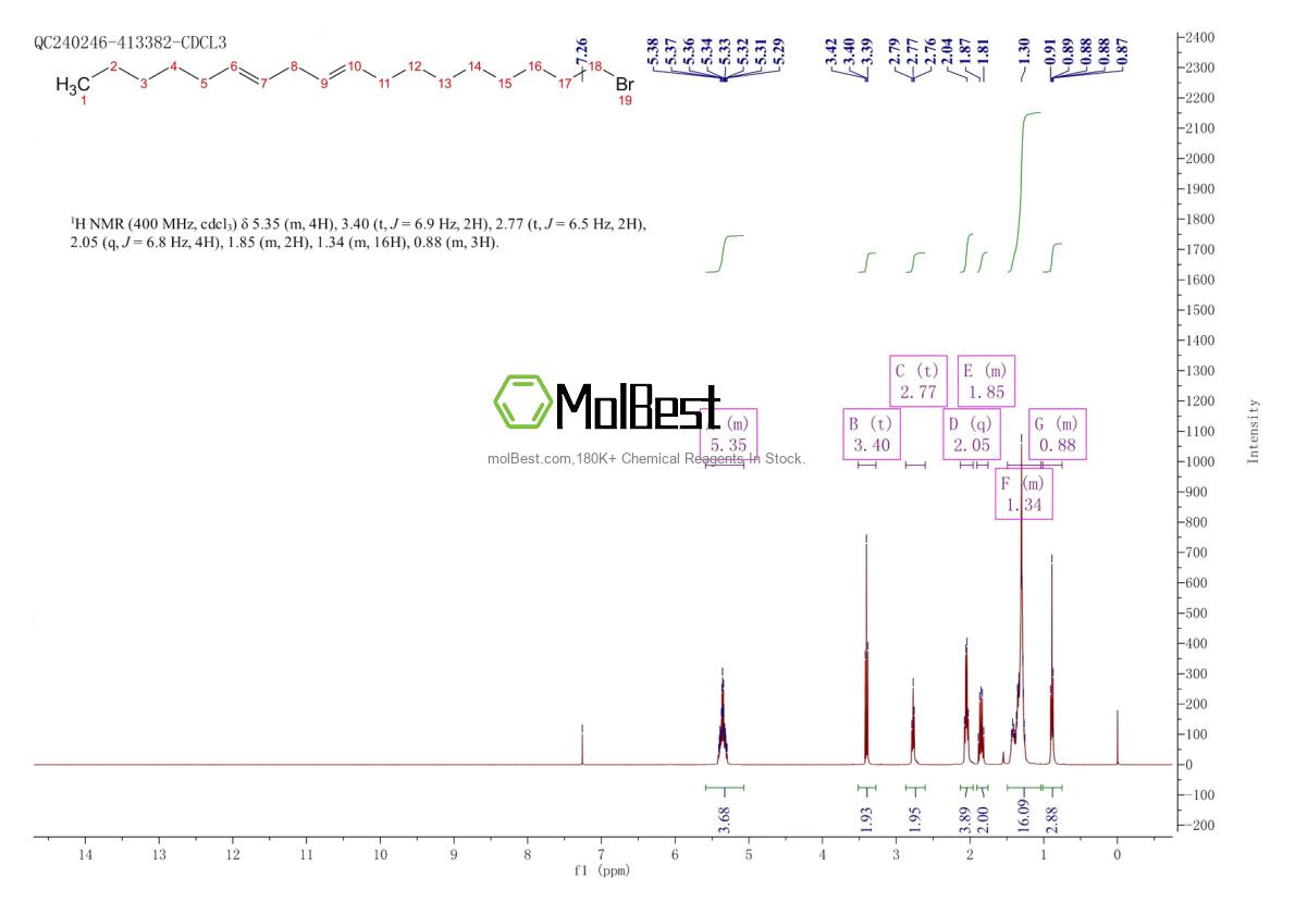 Spektrum pengujian sampel fisik (NMR) 4102-60-7