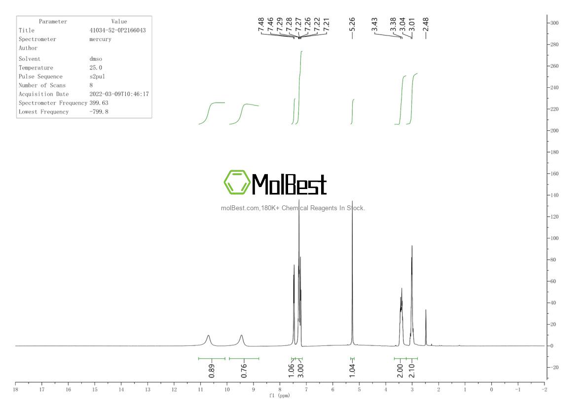 Physical sample testing spectrum (NMR) of 41034-52-0