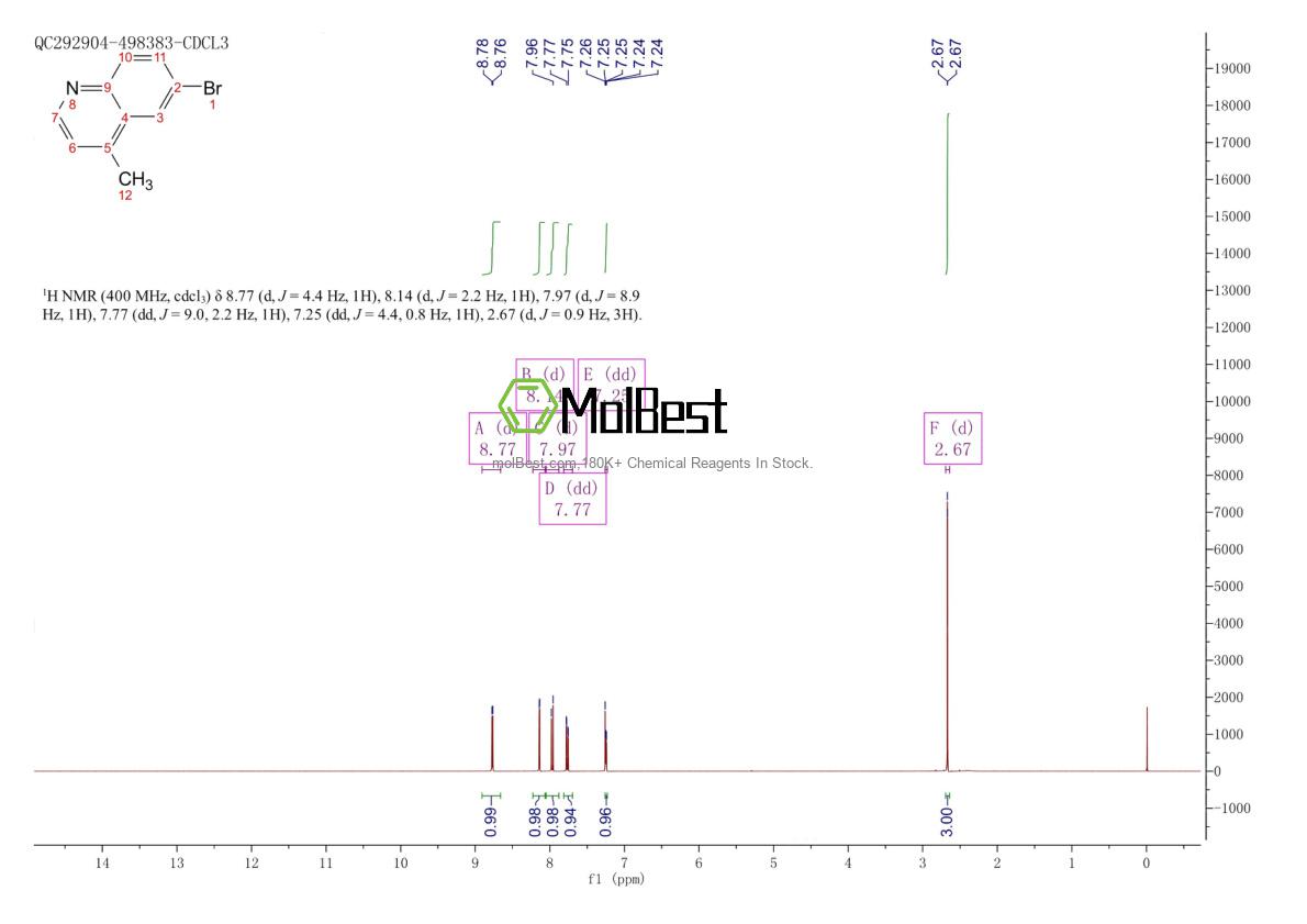 Physical sample testing spectrum (NMR) of 41037-28-9
