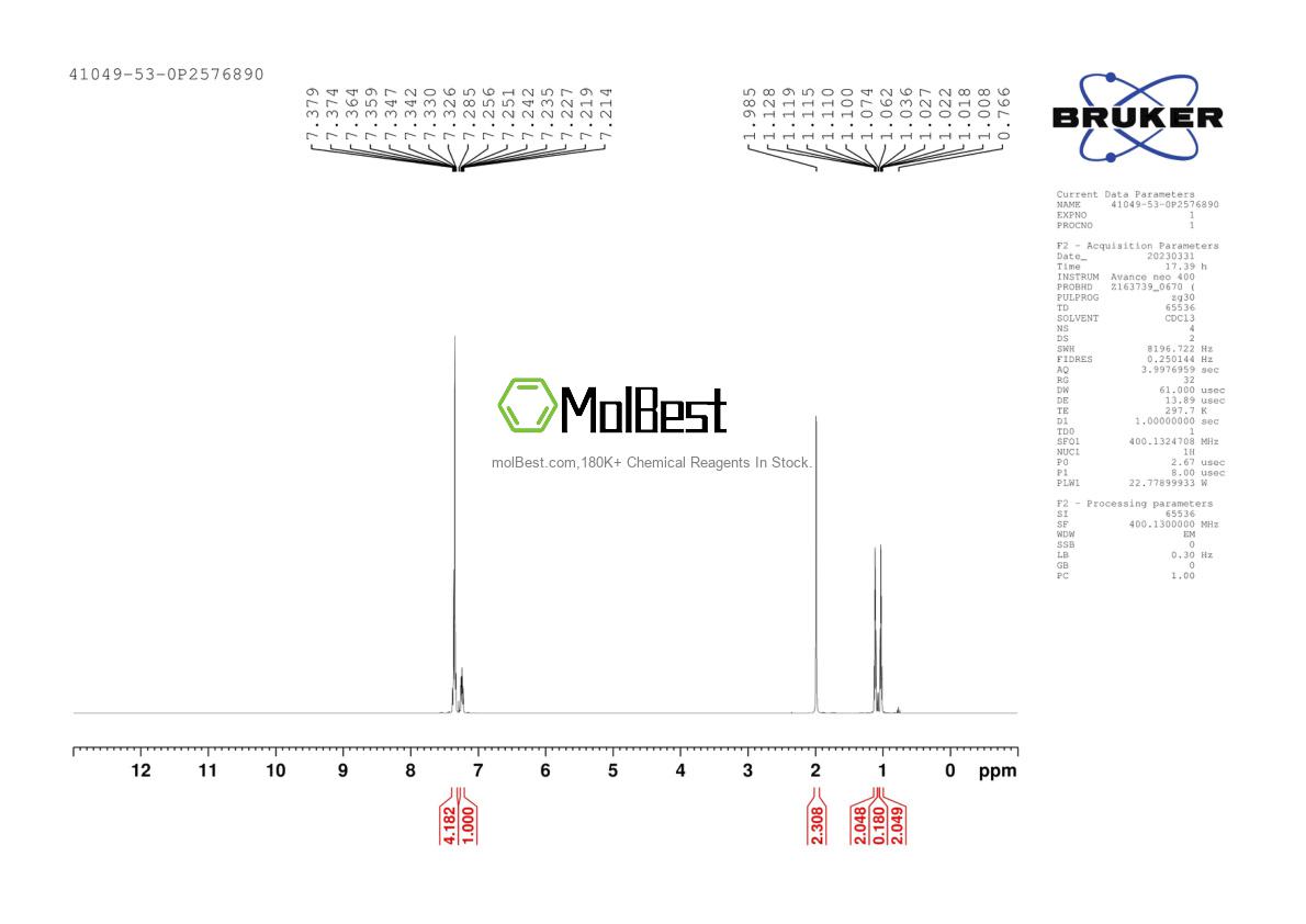 Physical sample testing spectrum (NMR) of 41049-53-0