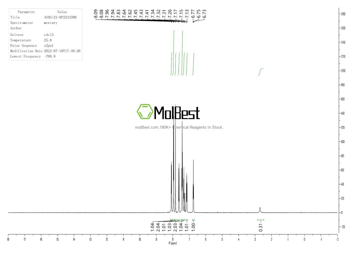 Physical sample testing spectrum (NMR) of 4105-21-9