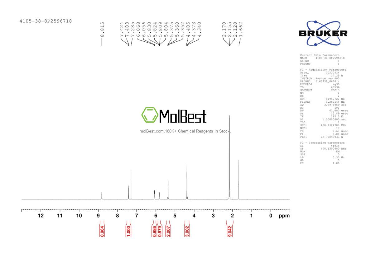 Physical sample testing spectrum (NMR) of 4105-38-8