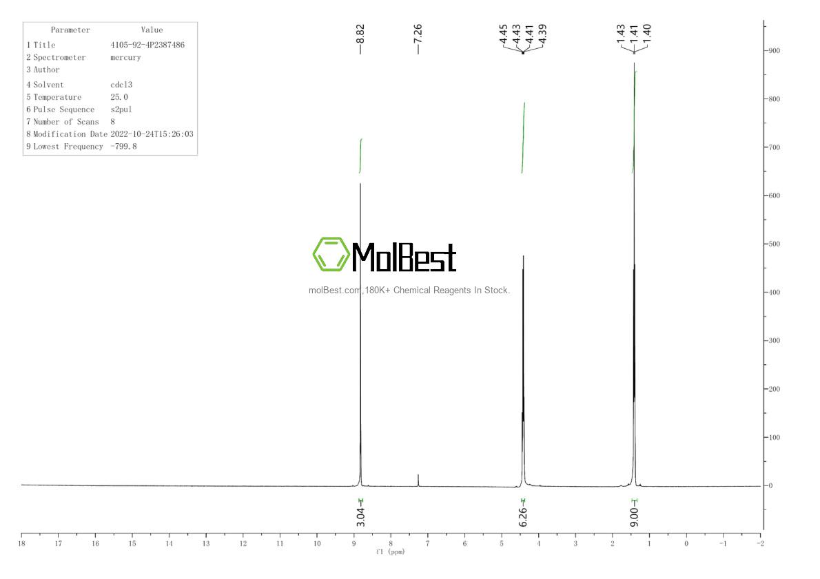 Physical sample testing spectrum (NMR) of 4105-92-4