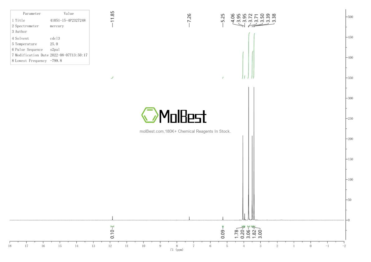 Physical sample testing spectrum (NMR) of 41051-15-4