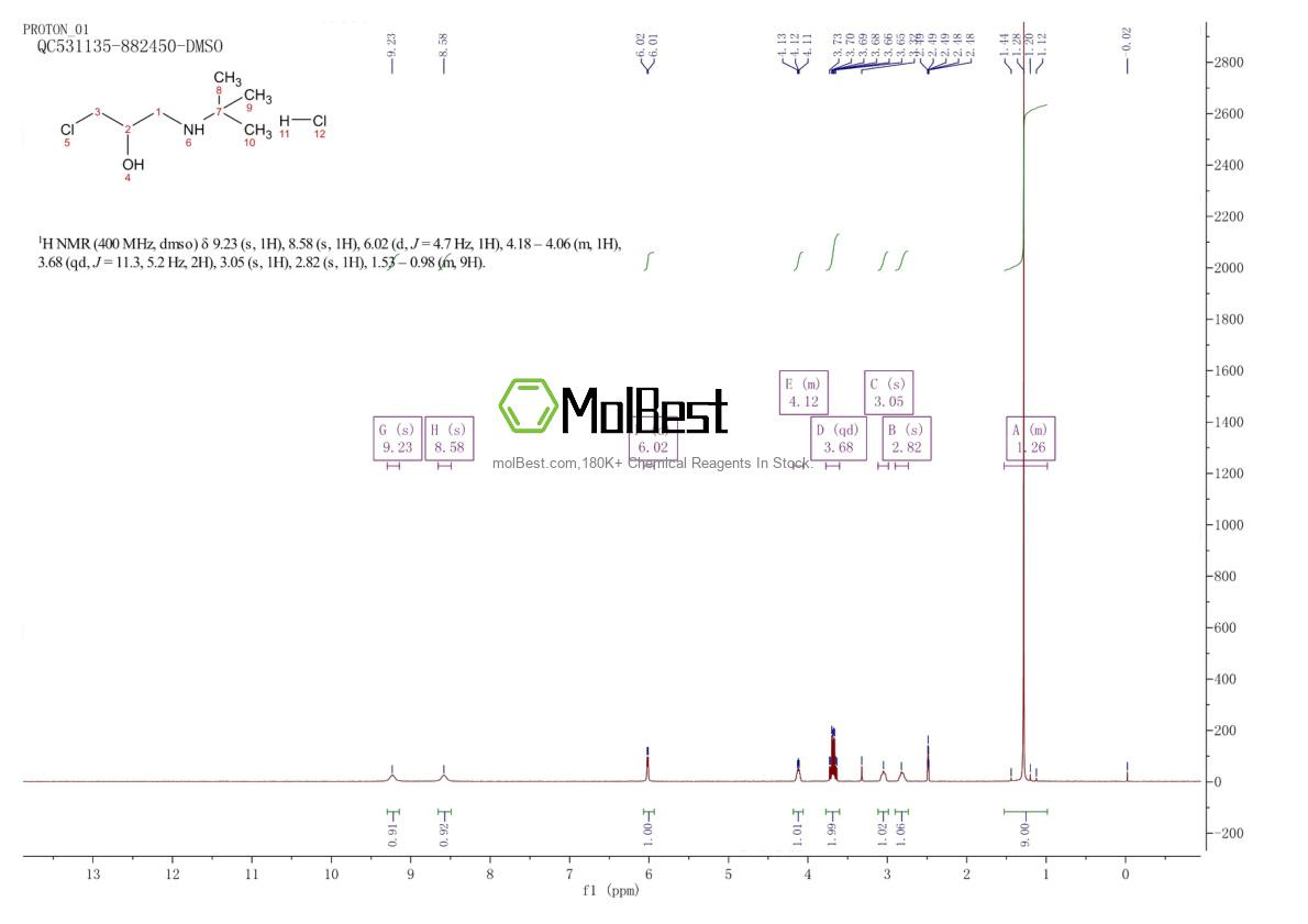 Physical sample testing spectrum (NMR) of 41052-94-2
