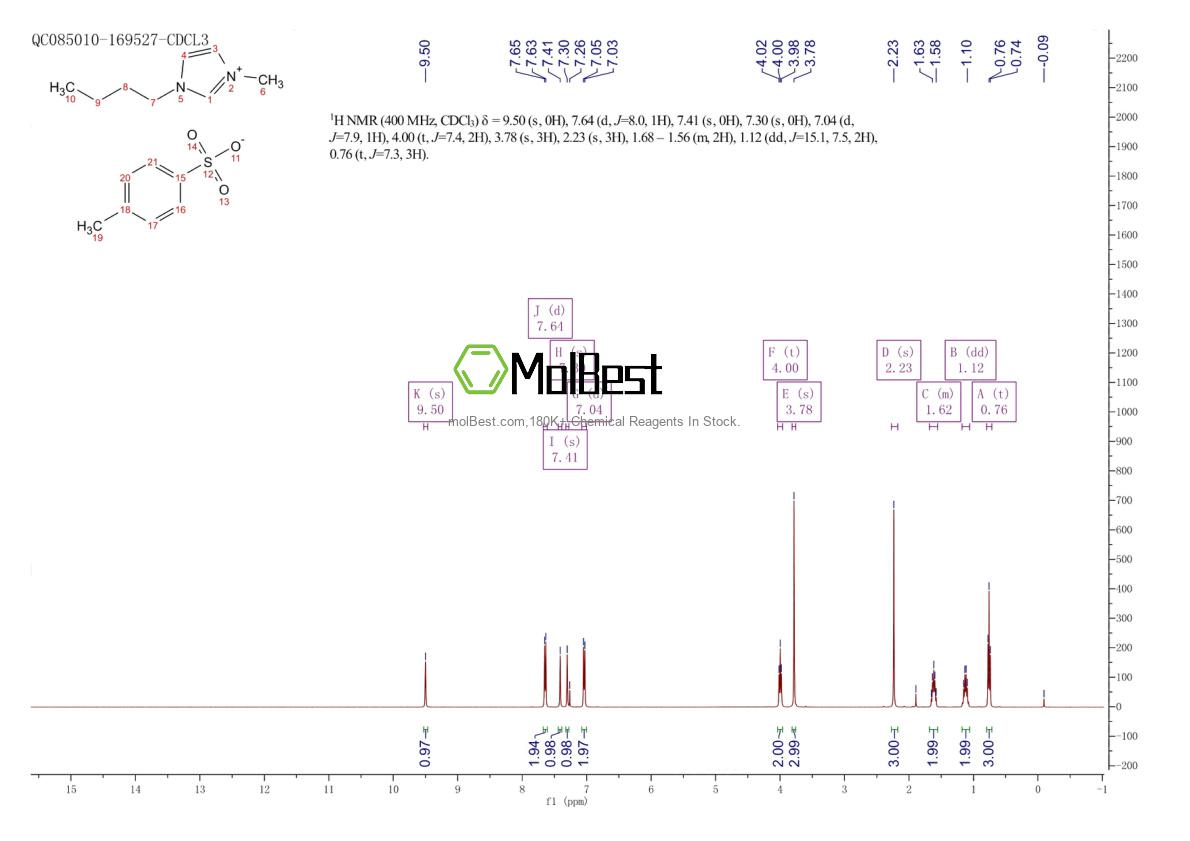Physical sample testing spectrum (NMR) of 410522-18-8
