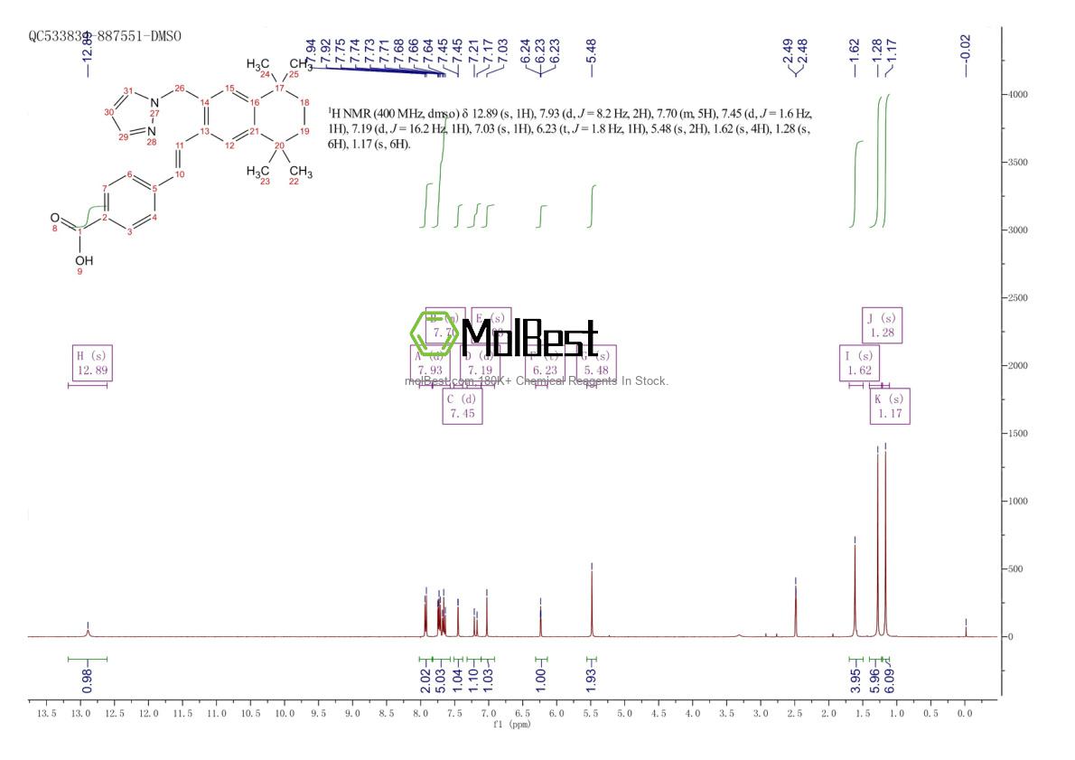 Espectro de teste de amostra física (NMR) de 410528-02-8