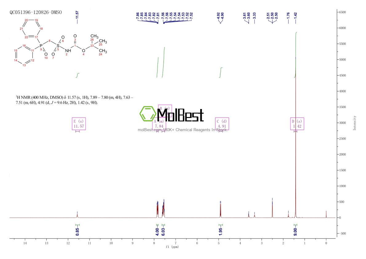 Espectro de teste de amostra física (NMR) de 410529-86-1