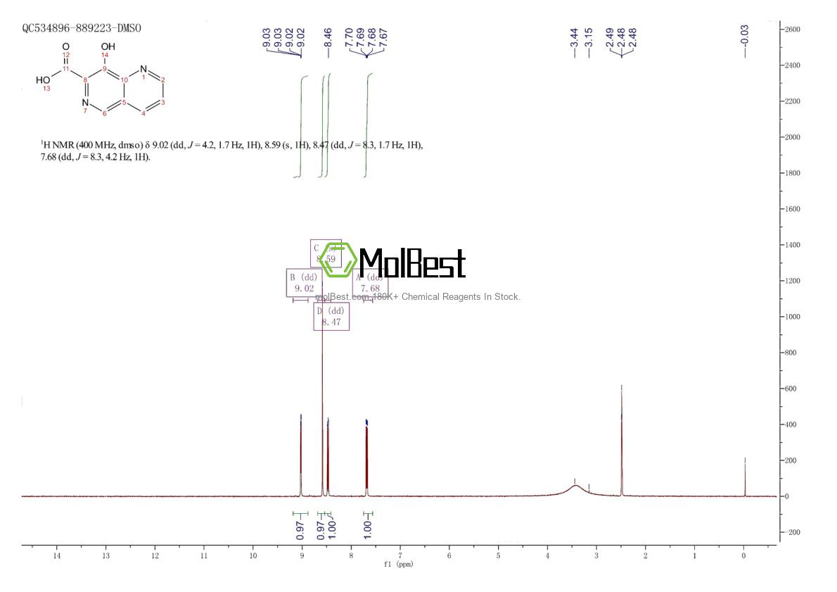 Espectro de teste de amostra física (NMR) de 410542-70-0