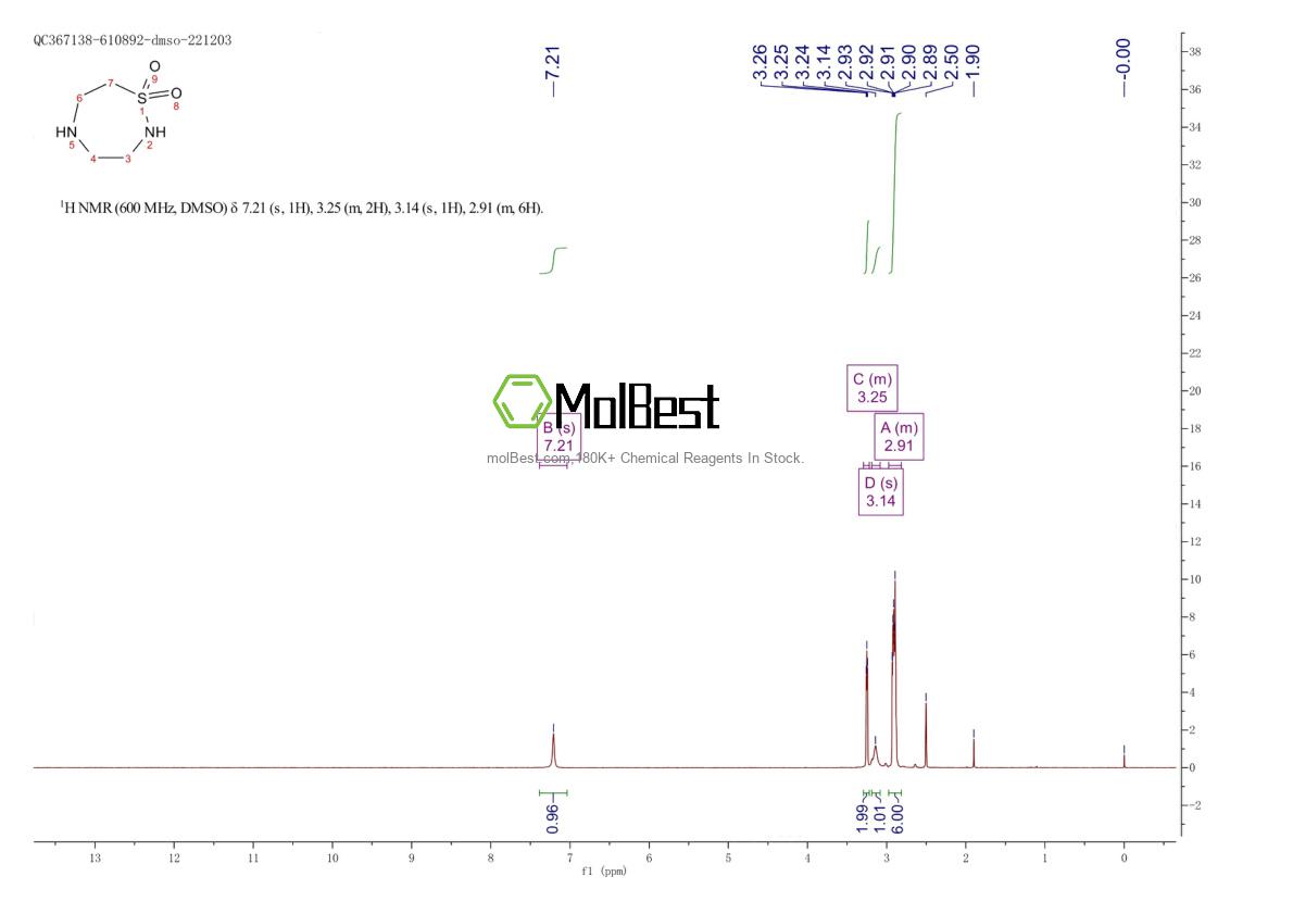 Espectro de teste de amostra física (NMR) de 410545-38-9