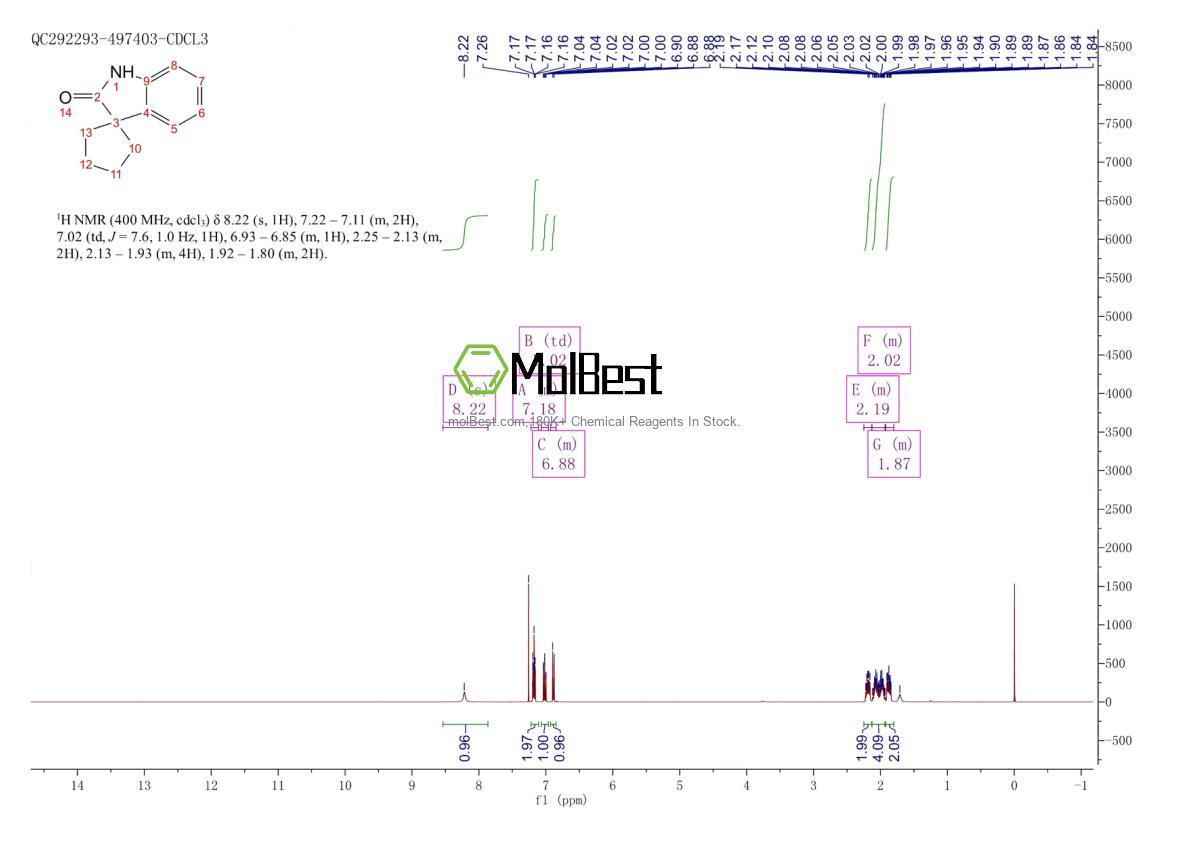 Espectro de teste de amostra física (NMR) de 41058-67-7
