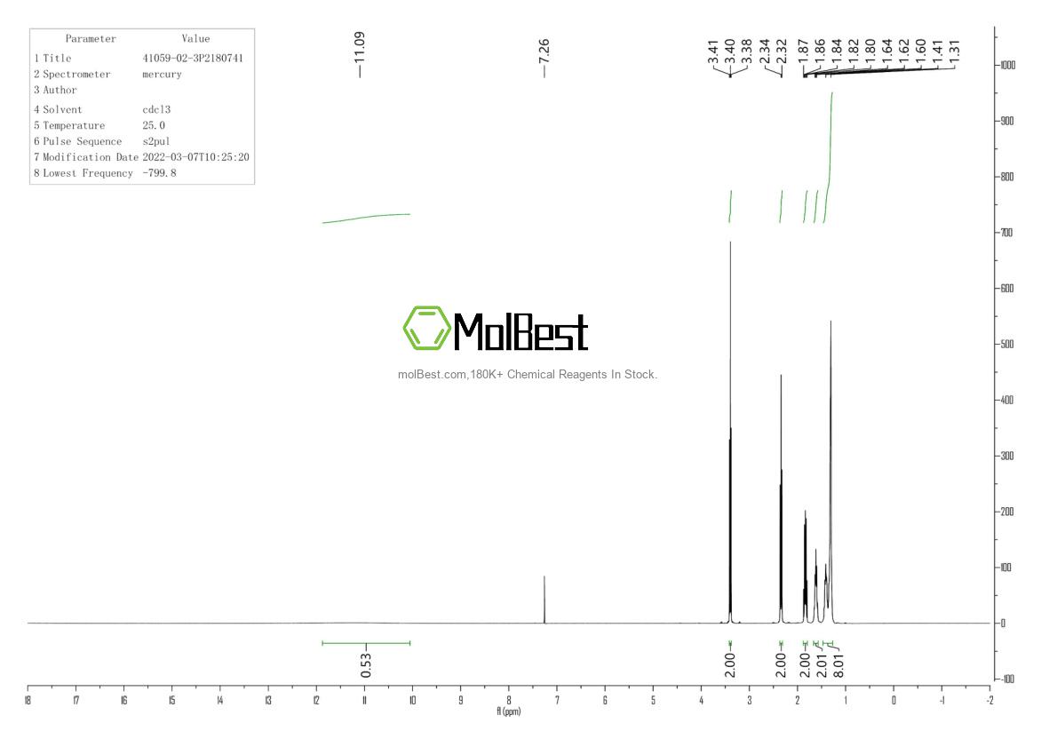 Physical sample testing spectrum (NMR) of 41059-02-3