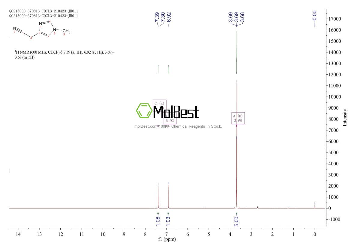 Physical sample testing spectrum (NMR) of 41065-00-3