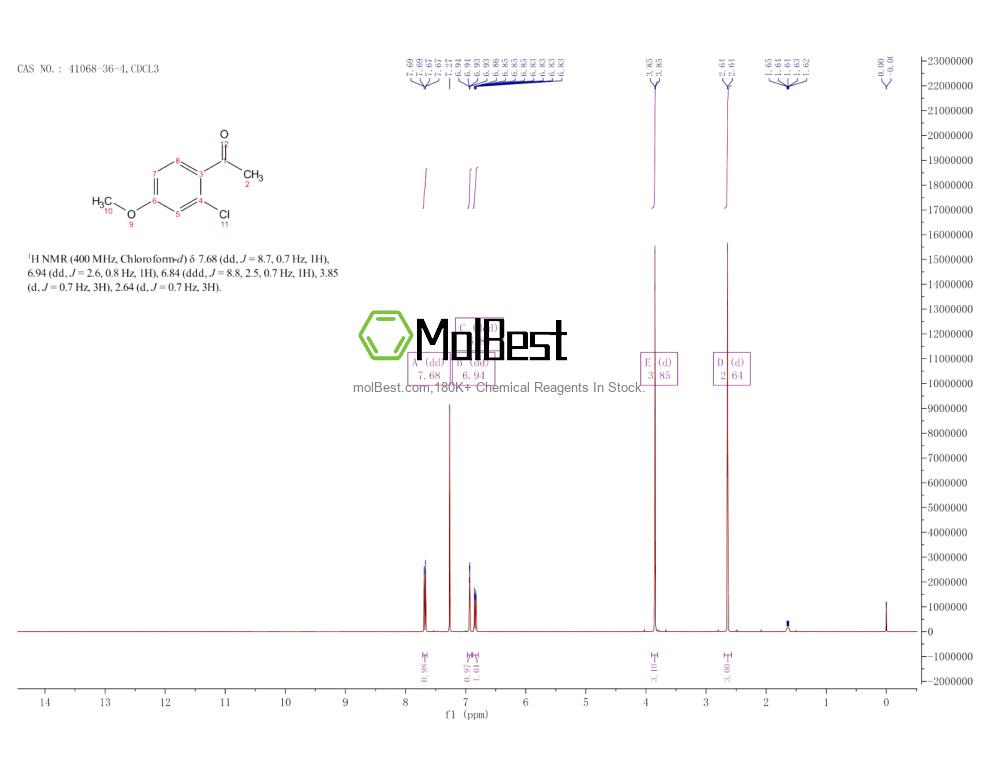 Physical sample testing spectrum (NMR) of 41068-36-4
