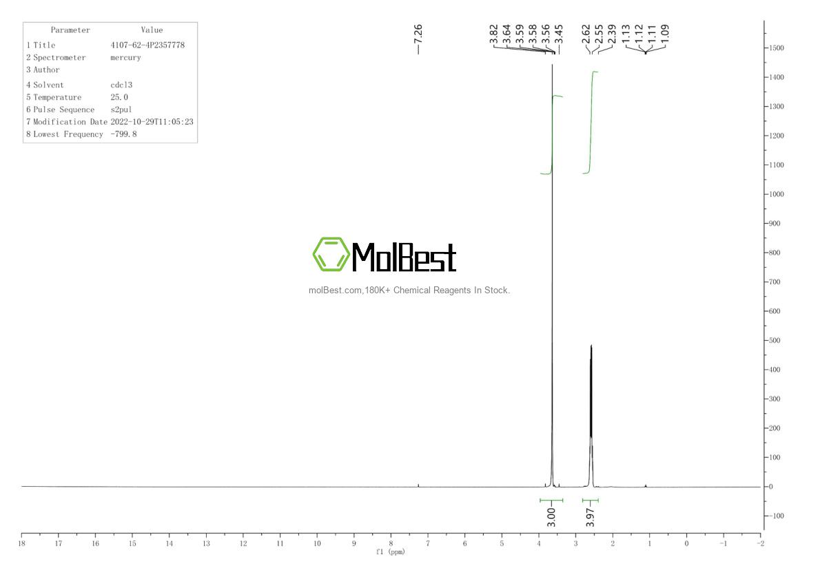 Physical sample testing spectrum (NMR) of 4107-62-4