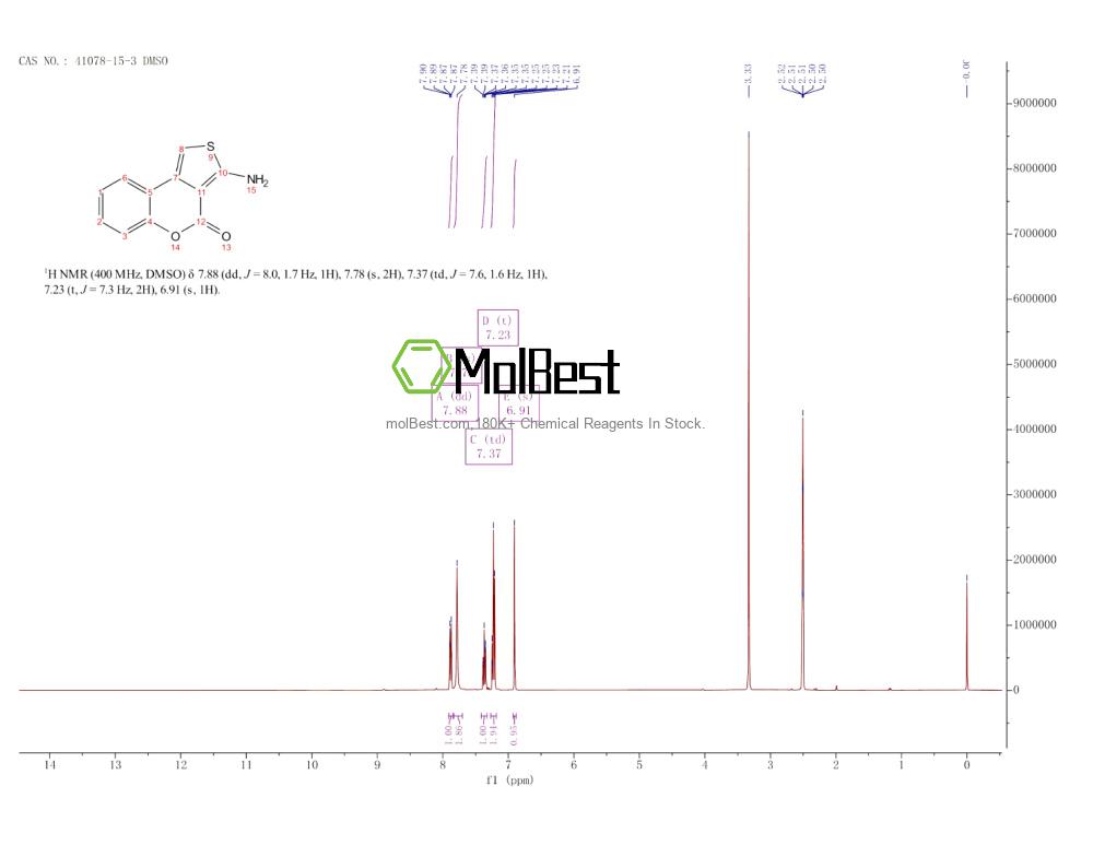 Phổ kiểm tra mẫu thực (NMR) của 41078-15-3