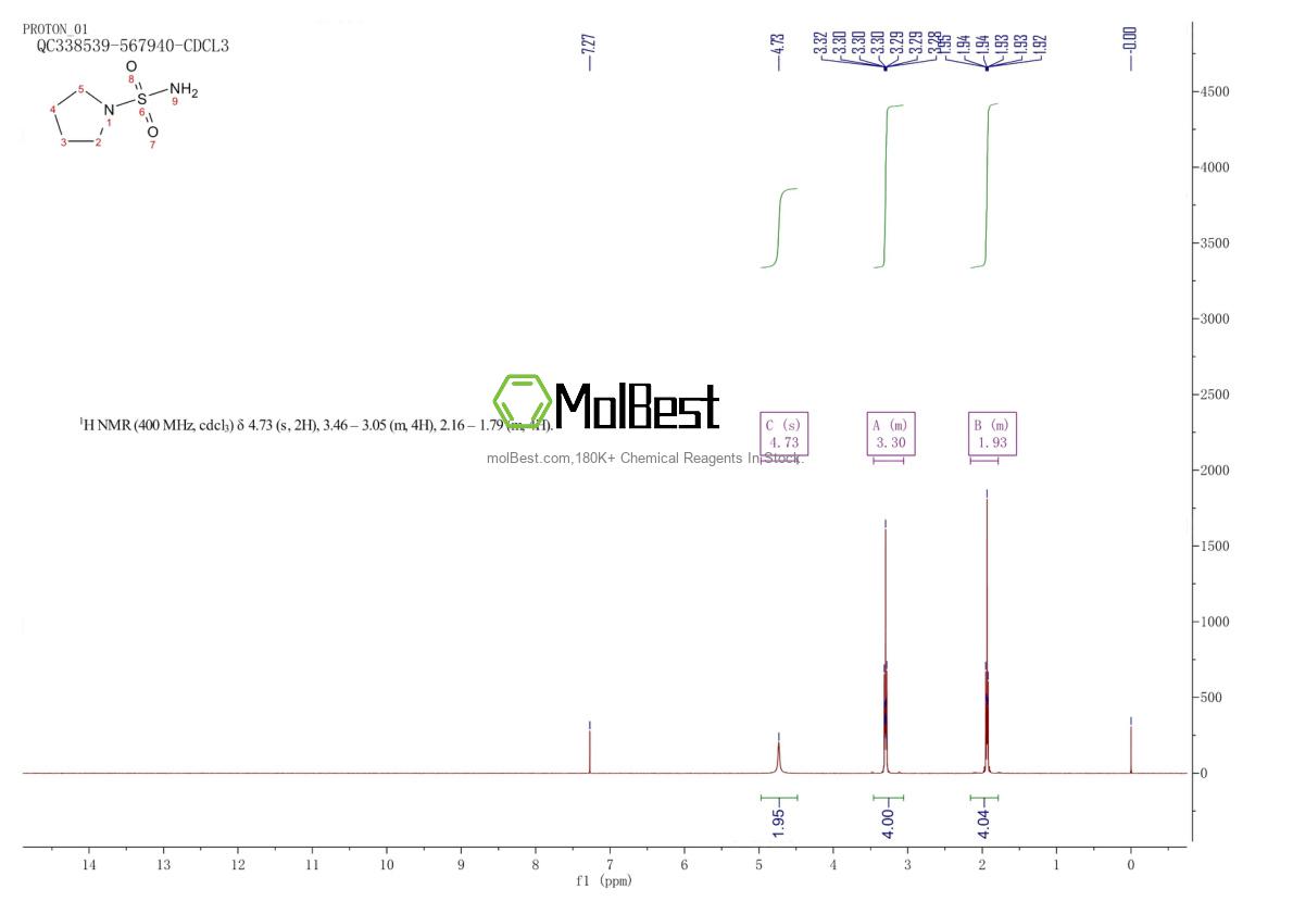 Phổ kiểm tra mẫu thực (NMR) của 4108-88-7