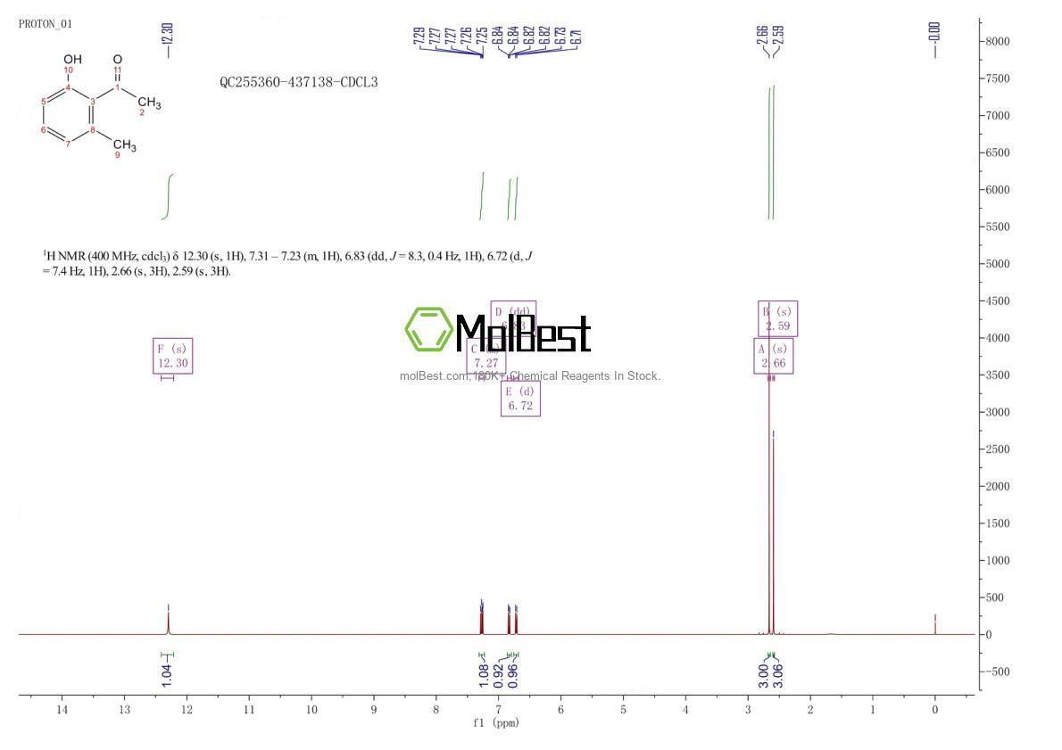 Espectro de teste de amostra física (NMR) de 41085-27-2