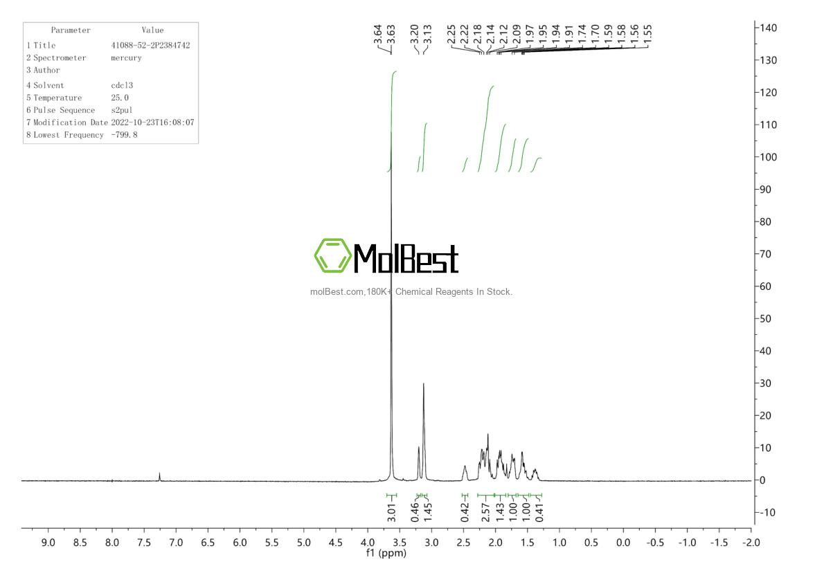 Espectro de teste de amostra física (NMR) de 41088-52-2
