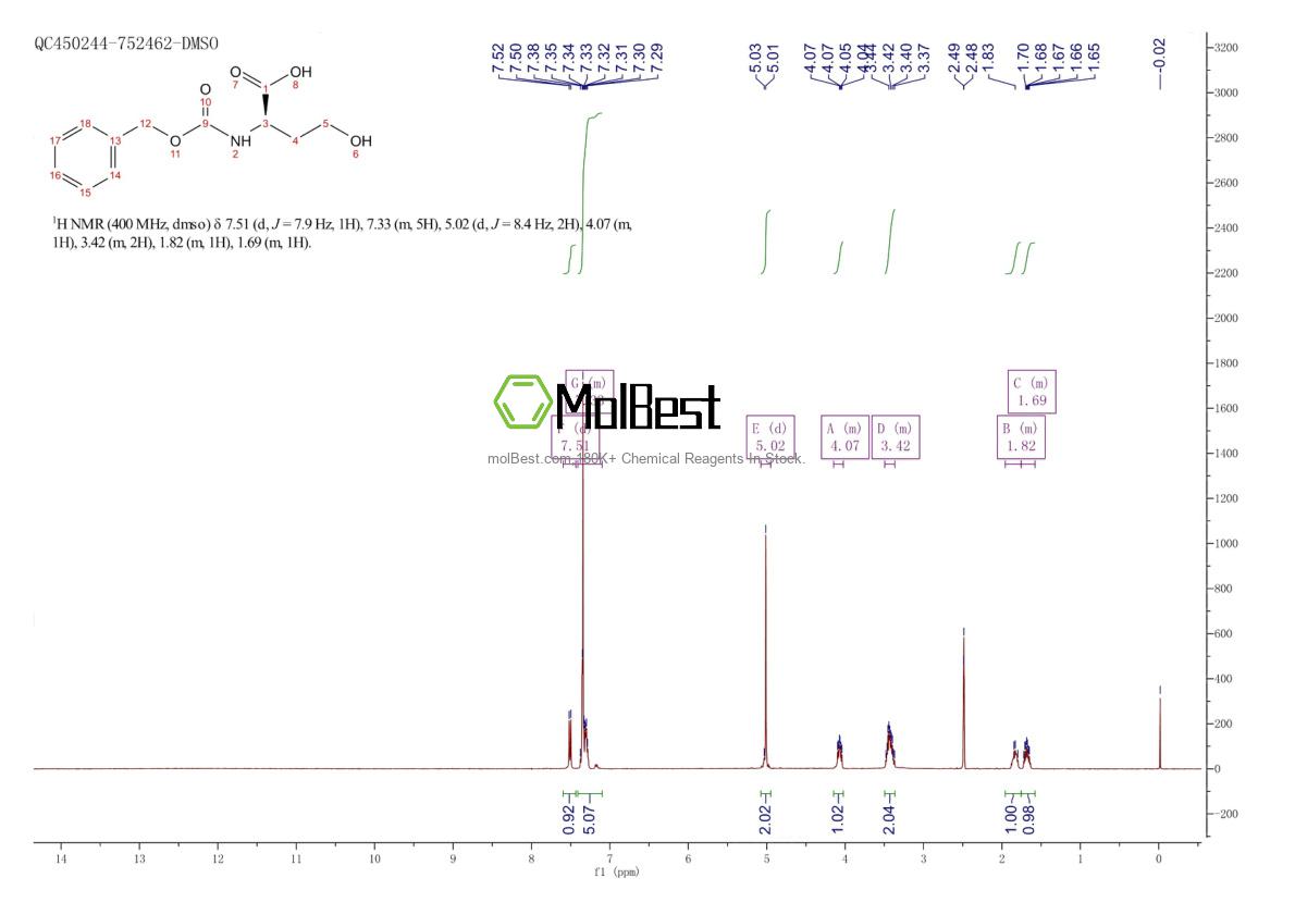 Phổ kiểm tra mẫu thực (NMR) của 41088-85-1