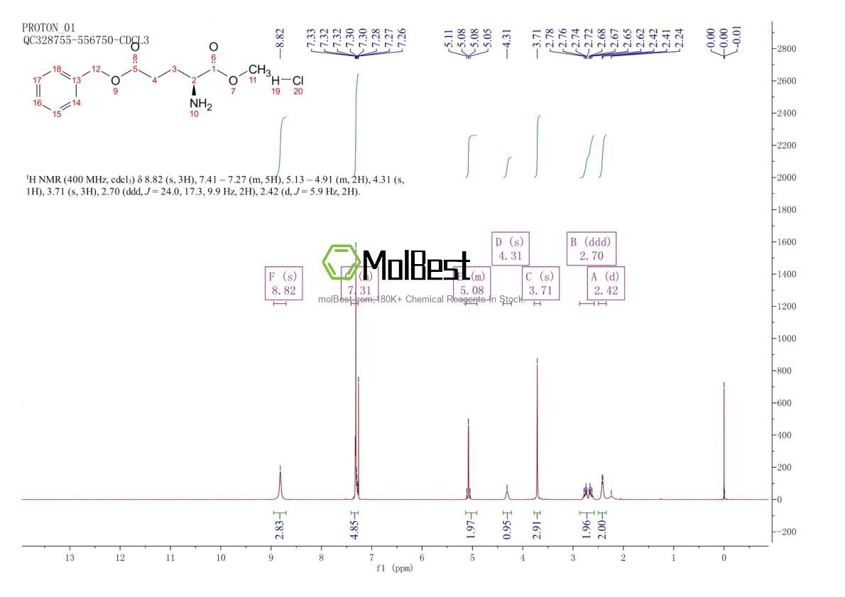 Espectro de teste de amostra física (NMR) de 41089-47-8