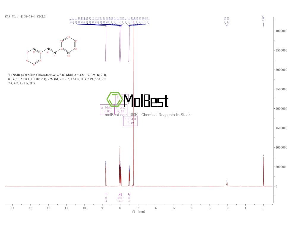Espectro de teste de amostra física (NMR) de 4109-58-4