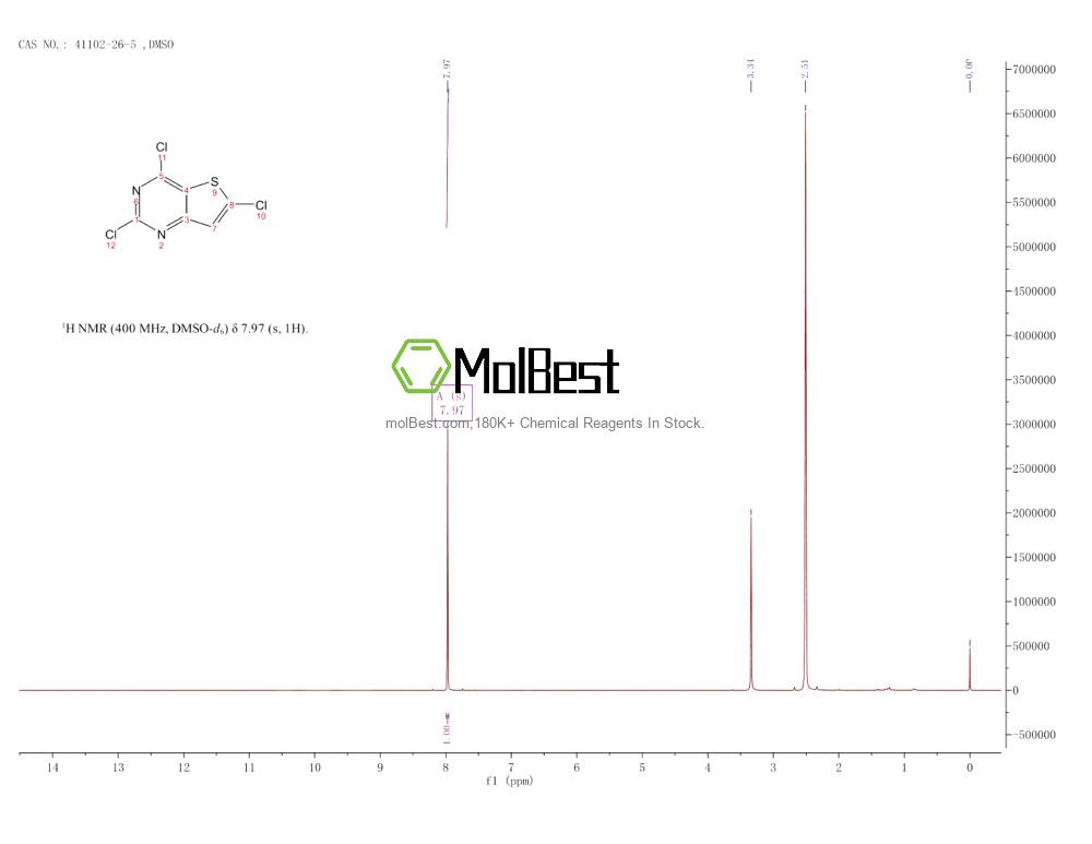 Phổ kiểm tra mẫu thực (NMR) của 41102-26-5