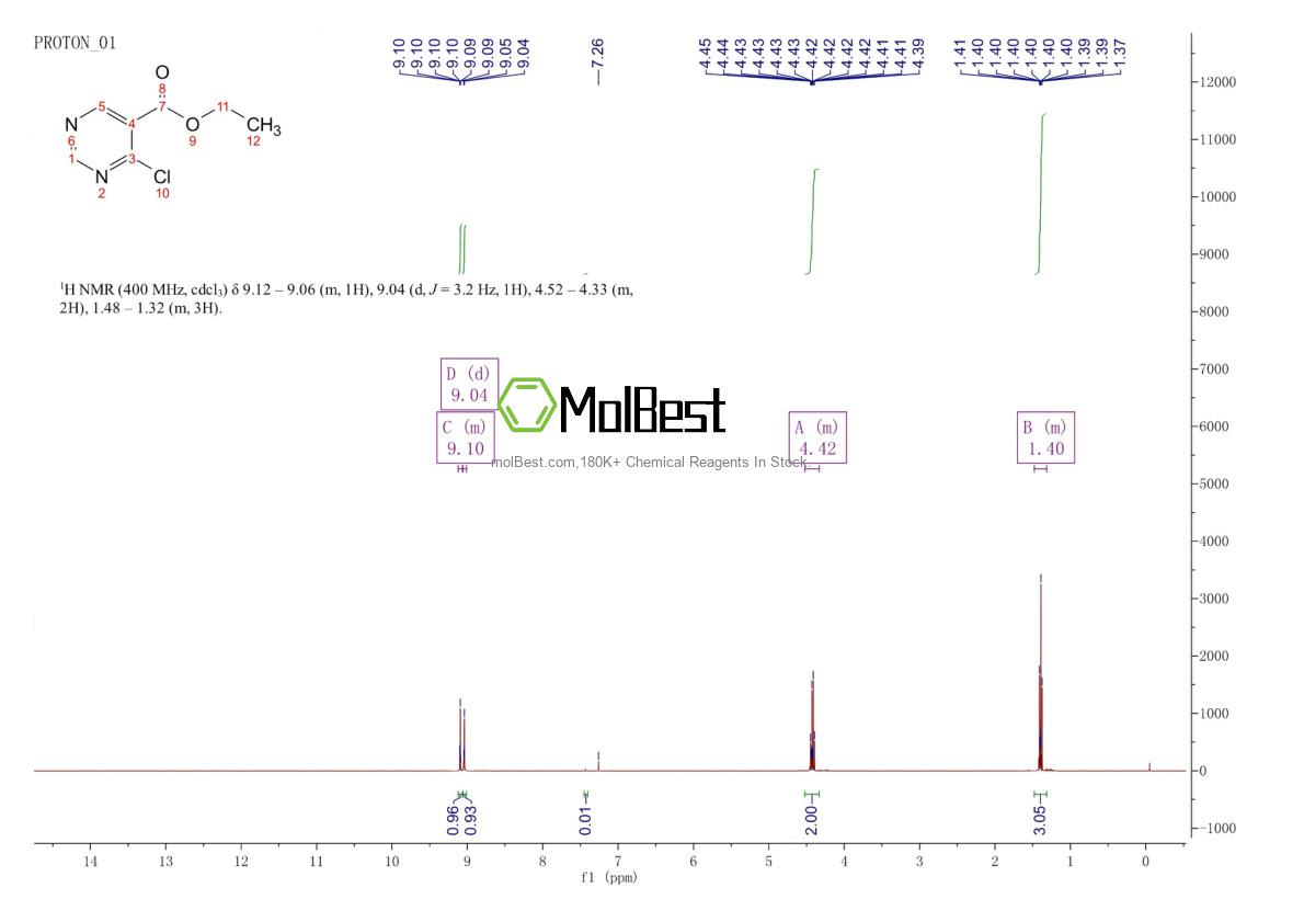 Phổ kiểm tra mẫu thực (NMR) của 41103-17-7