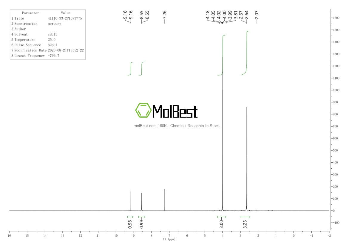 Physical sample testing spectrum (NMR) of 41110-33-2