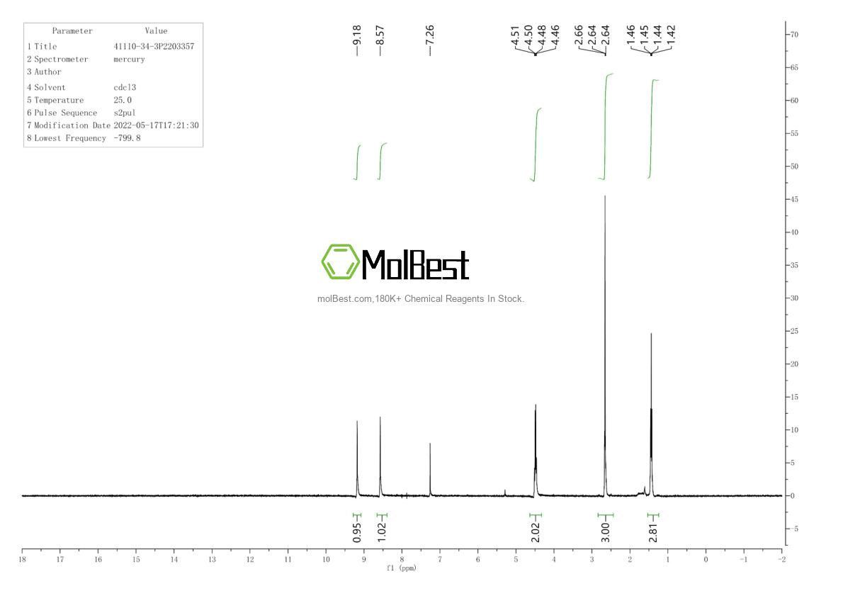 Phổ kiểm tra mẫu thực (NMR) của 41110-34-3