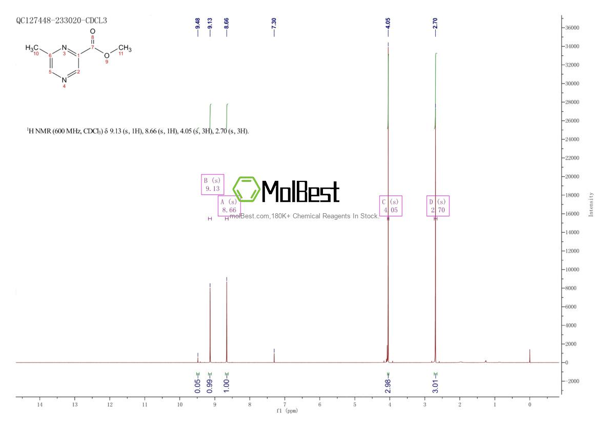 Espectro de teste de amostra física (NMR) de 41110-38-7
