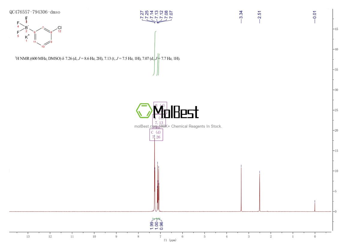 Espectro de teste de amostra física (NMR) de 411206-75-2
